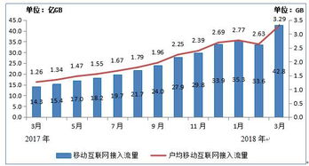 電信產(chǎn)業(yè)與互聯(lián)網(wǎng)數(shù)據(jù)中心（IDC） 在199it數(shù)據(jù)服務(wù)浪潮中驅(qū)動數(shù)字化轉(zhuǎn)型