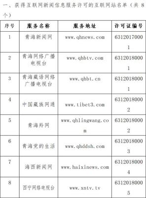青海省互聯網新聞信息服務許可信息概覽與展望