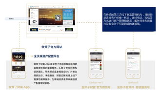 金斧子 用金融科技打造互聯網財富管理服務